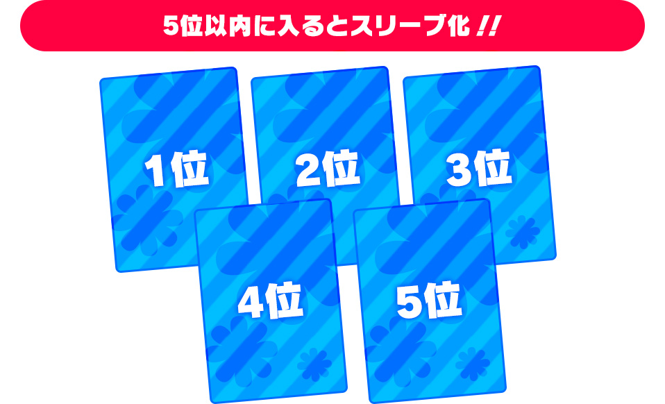 3位以内に入ると新規カード化!!