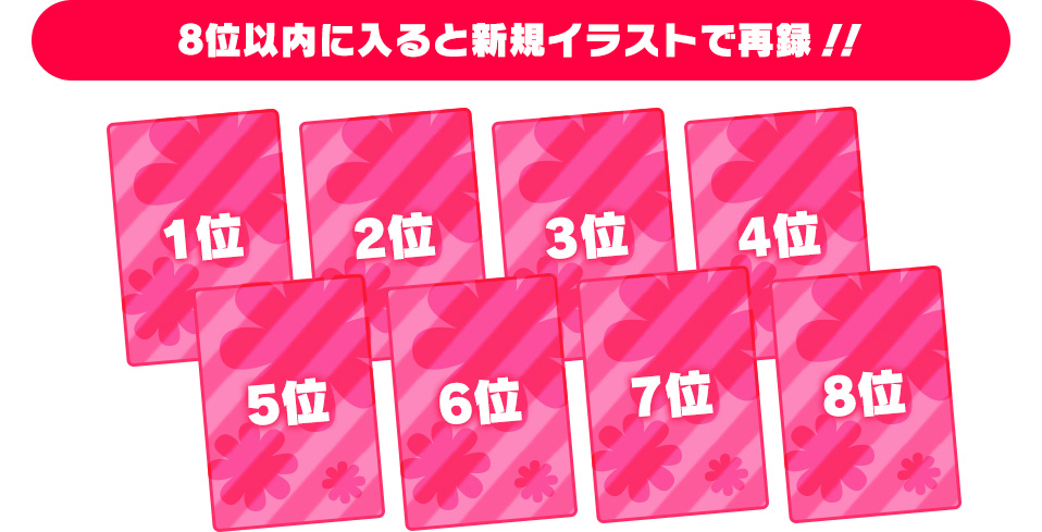 3位以内に入ると新規カード化!!