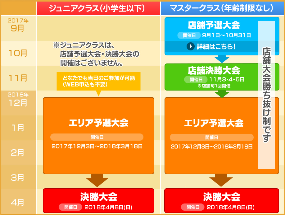 バトスピチャンピオンシップ2017