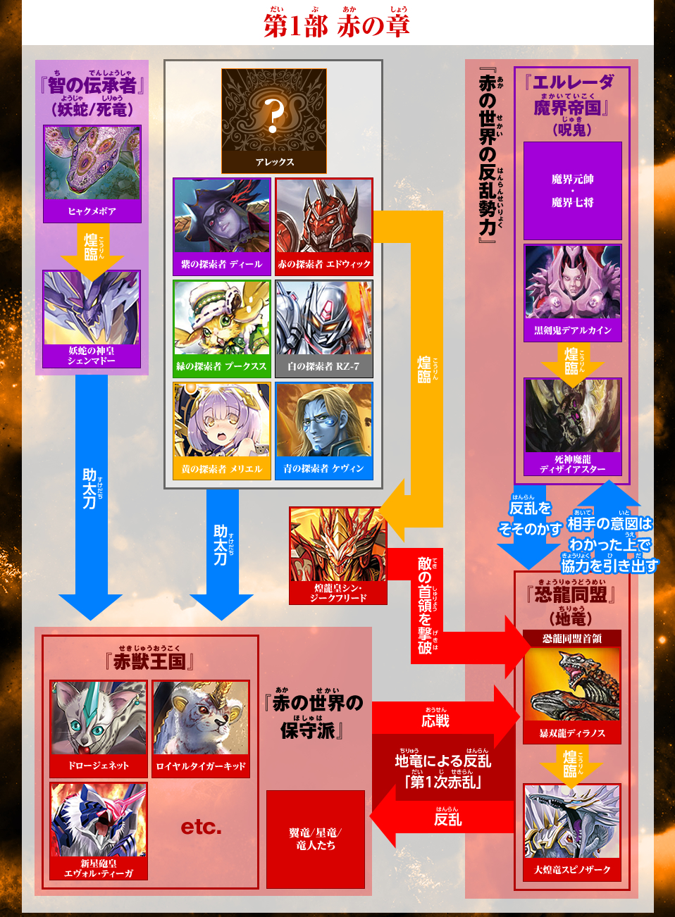 第1章 相関図