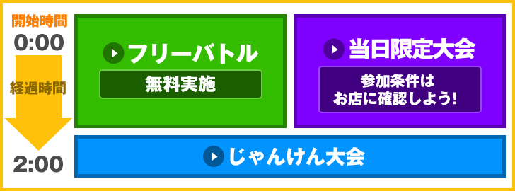 当日のタイムスケジュール