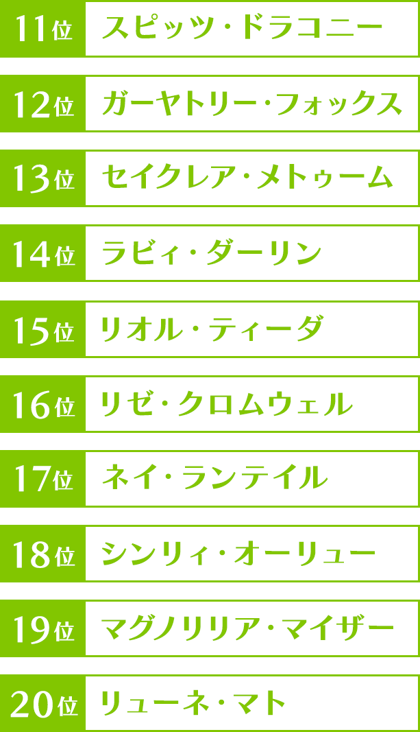 第6回ディーバ総選挙投票