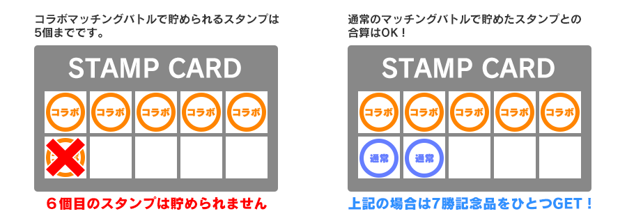 ６個目のスタンプは貯められないぞ！他のスタンプとの合算はＯＫ！