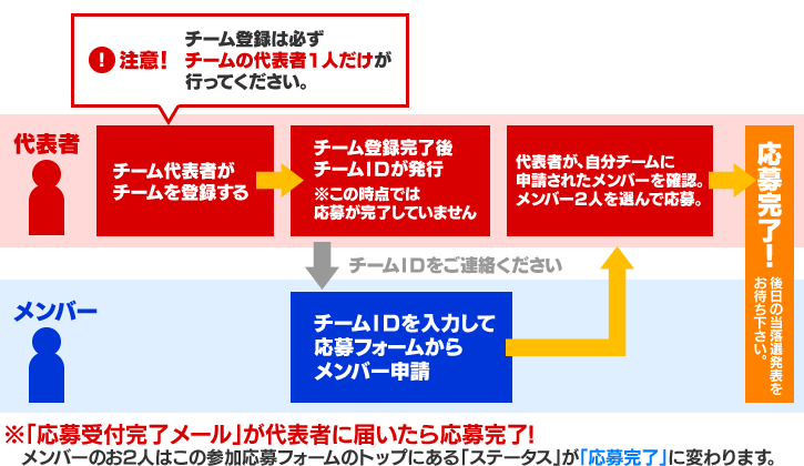 バトスピチャンピオンシップ -3on3-