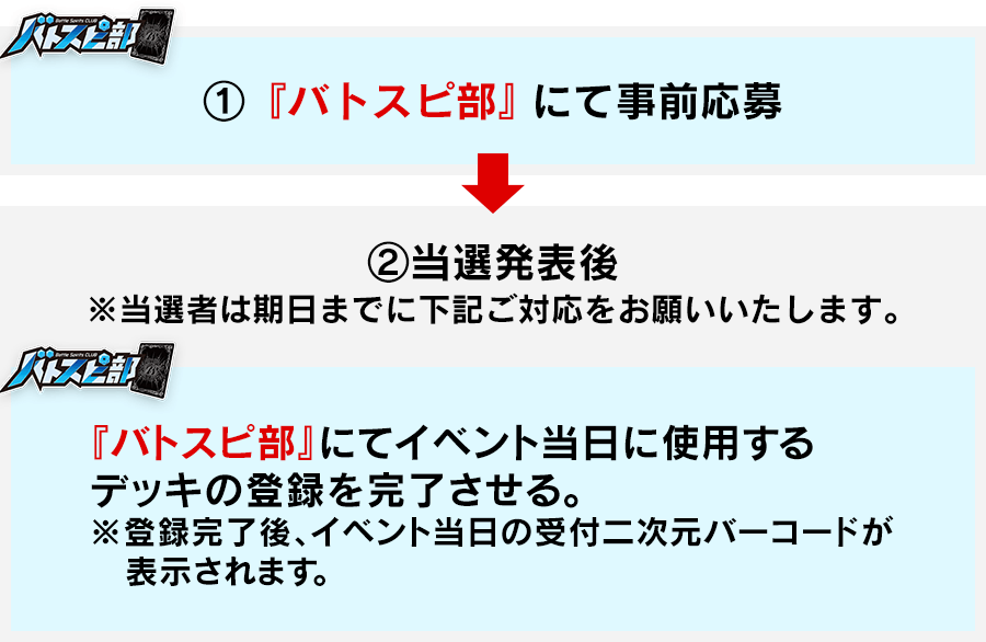 事前受付の流れ