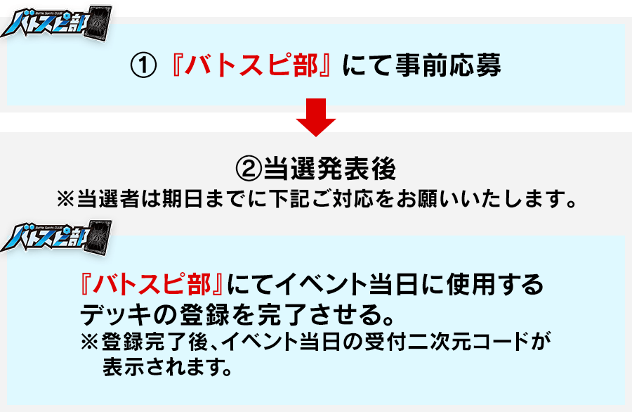 事前受付の流れ