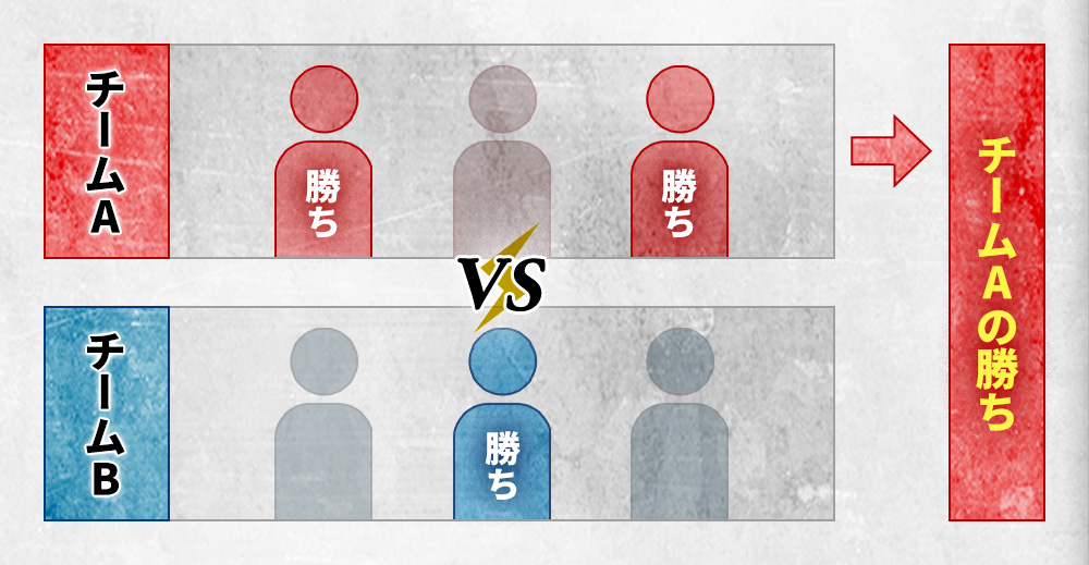 勝敗レギュレーション