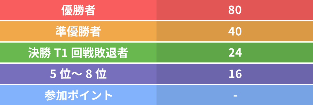 CS25-26 Cycle3 エリア予選