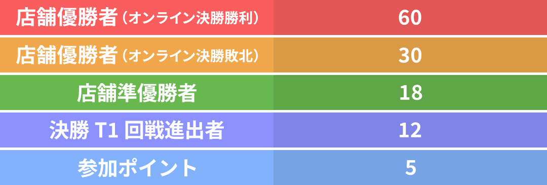 【スタンダード】ワイルドバウト(定員100名未満)