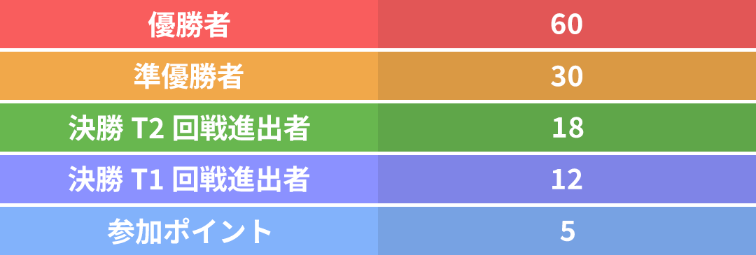 【スタンダード】ワイルドバウト(定員100名以上)