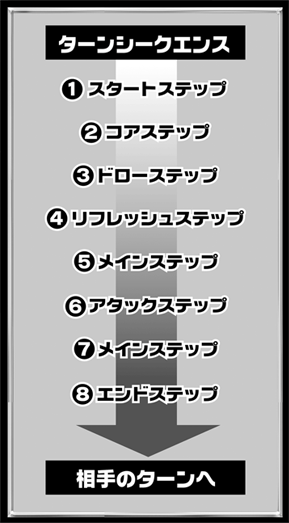 『第2メインステップ』登場