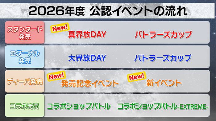 2026年公認イベントの流れ