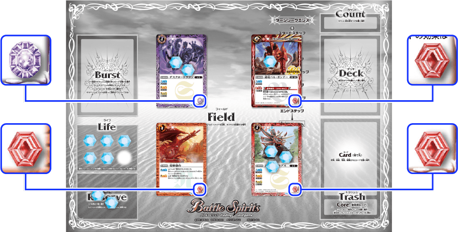 自分のフィールドのシンボルの数を確認