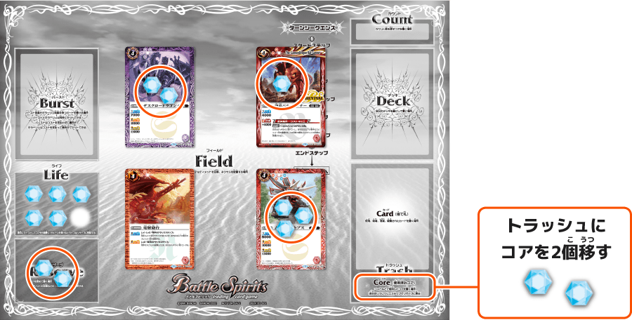 支払うコスト分のコアをトラッシュに移動