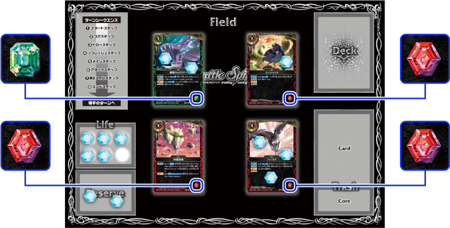 自分のフィールドのシンボルの数を確認