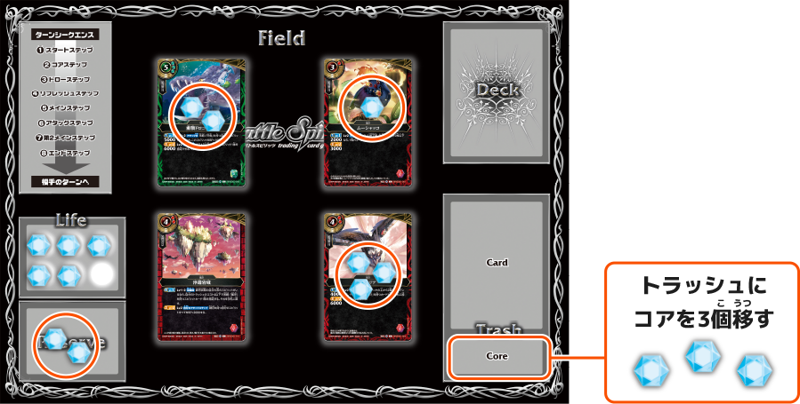 支払うコスト分のコアをトラッシュに移動