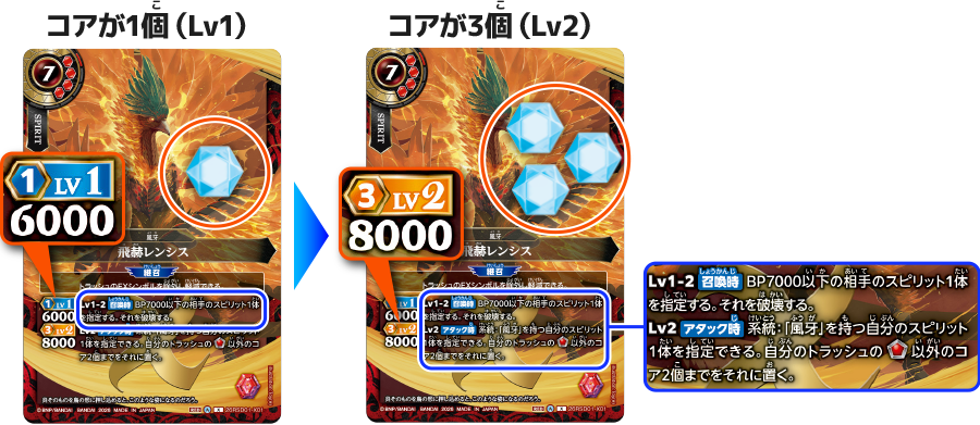 コアの増減とLvの変化