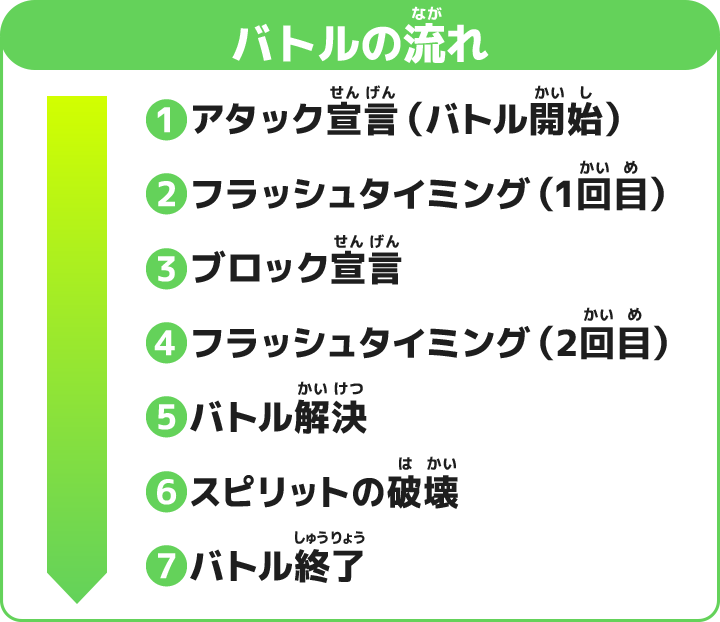 バトルの流れ