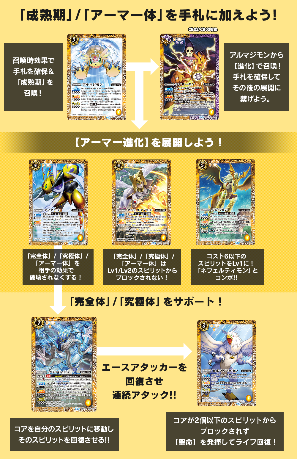 スゴイカード特集 Cb05 コラボブースター デジモン ぼくらのデジモンアドベンチャー 商品情報 Battle Spirits バトルスピリッツ トレーディングカードゲーム