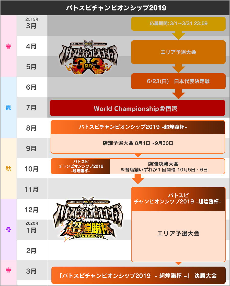 バトスピチャンピオンシップ19 超煌臨杯 イベント Battle Spirits バトルスピリッツ トレーディングカードゲーム