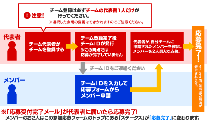 バトスピチャンピオンシップ2020 -3on3-