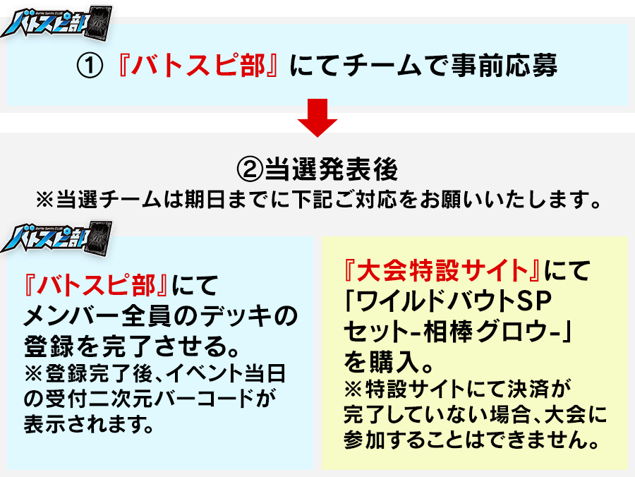 事前受付の流れ