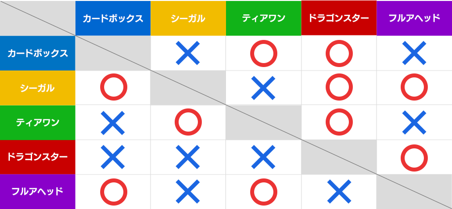 Season１の結果
