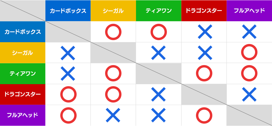 Season２の結果