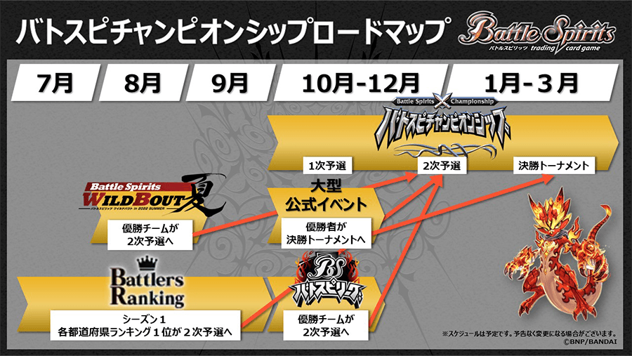 バトスピチャンピオンシップ2022